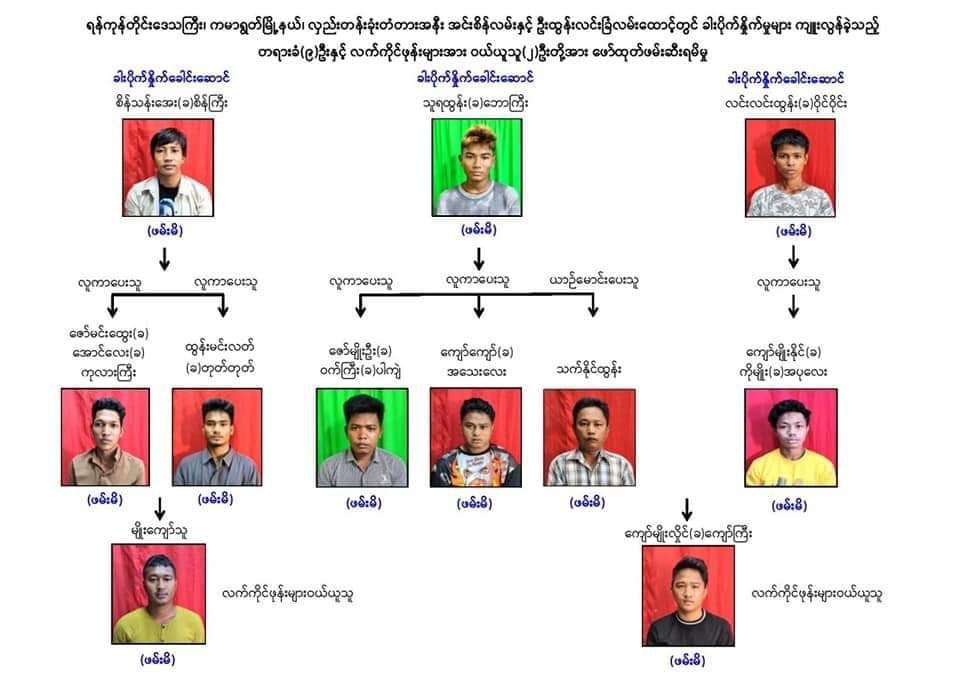 ရန်ကုန်မြို့ ကမာရွတ်နှင့် စမ်းချောင်းမြို့နယ်တို့၌ အုပ်စုဖွဲ့၍ ခါးပိုက်နှိုက်မှု ကျူးလွန်သူများအား ဖမ်းဆီးရမိ