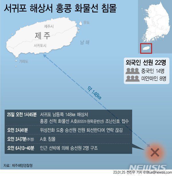 တောင်ကိုရီးယားနိုင်ငံ ဂျယ်ဂျူးပင်လယ်အတွင်း သင်္ဘောတစ်စီးနစ်မြုပ်